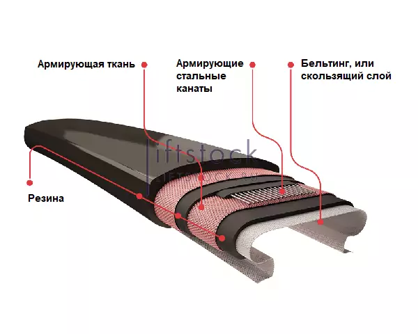 Поручень траволатора Hitachi GRF-1