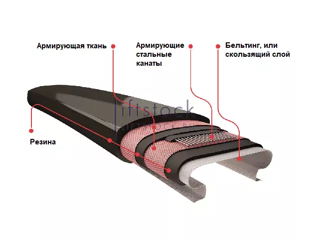 Поручень траволатора THYSSEN Iwalk-1